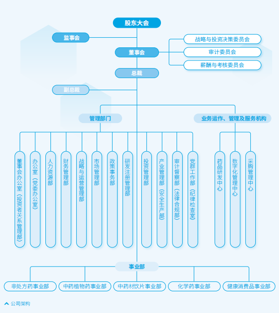 组织架构.png